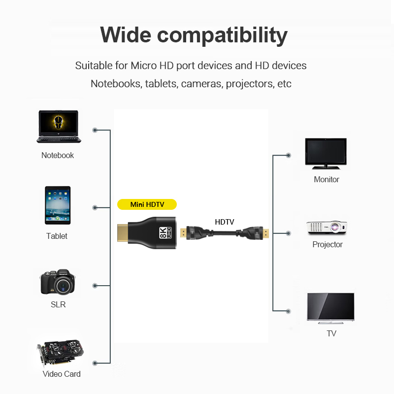 60Hz 4K Mini Micro HDMI-compat - огляд і ціна Mdi Cable