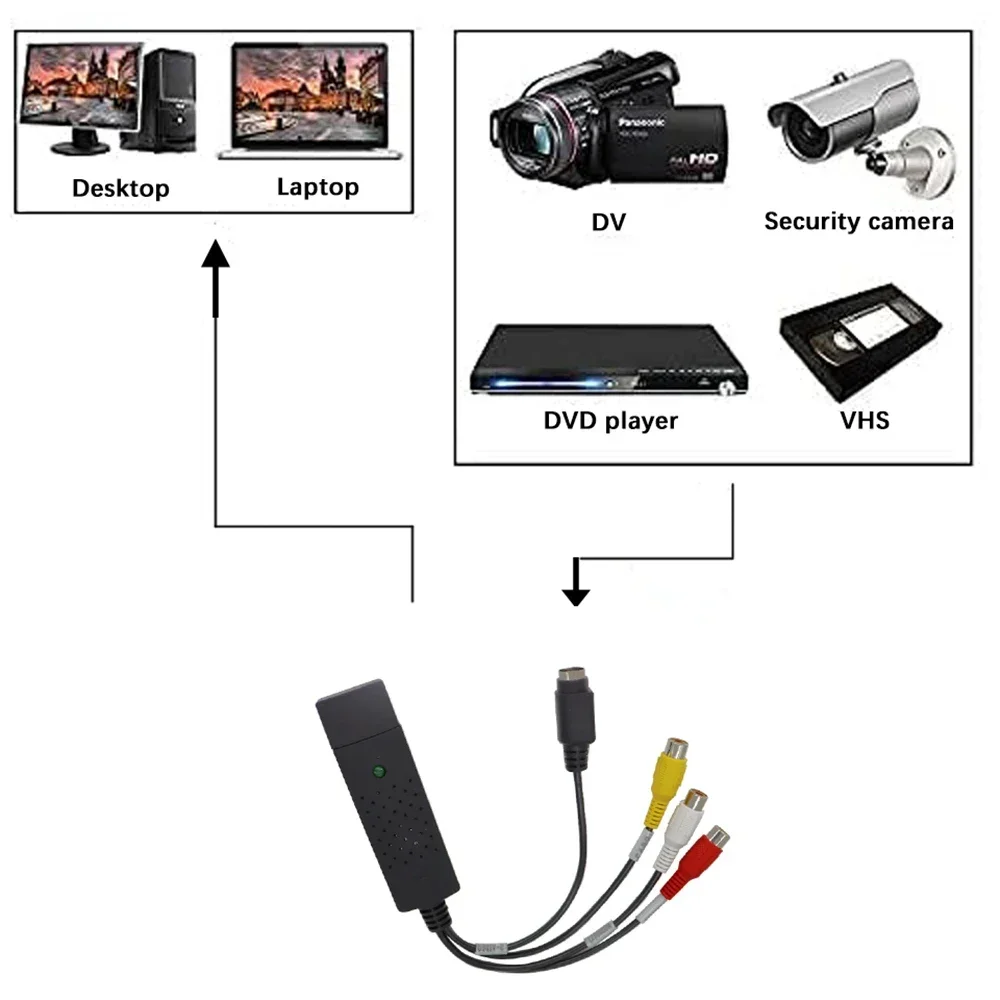 USB2.0 Audio Video Capture Car - огляд і ціна Audio Cable Rca