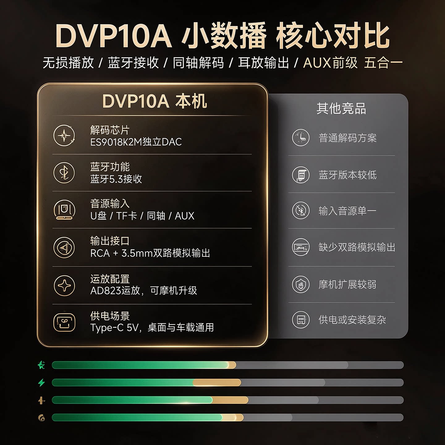 DVP10A ES9018 Decoder Bluetoot - огляд і ціна Audio Dac