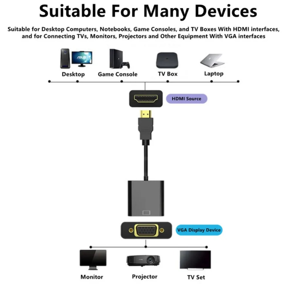 1080P HDMI-compatible to VGA A - огляд і ціна Mdi Cable