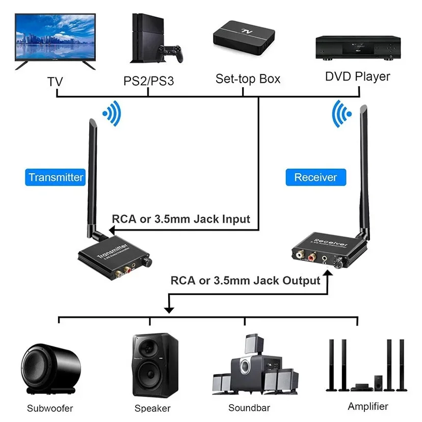50m 2.4GHz Transmitter Receive - огляд і ціна Speaker Driver