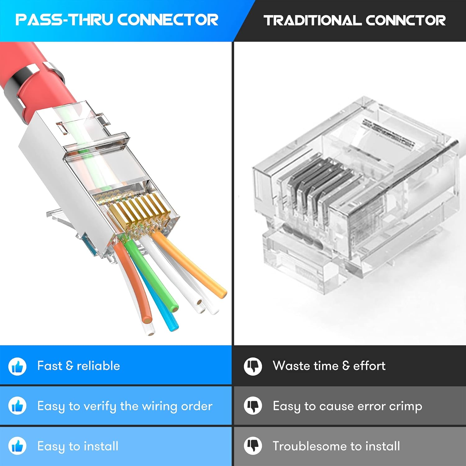 ZoeRax 50-Pack Shielded RJ45 C - огляд і ціна Rj45 Jack